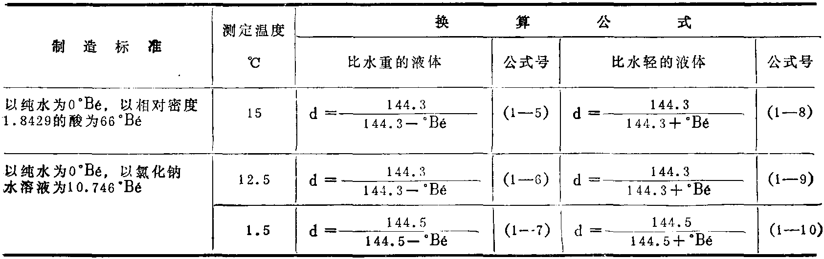 第三節(jié) 海水、鹵水的通性